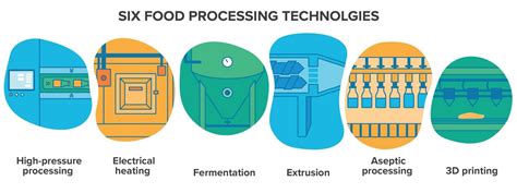 Different Food Processing Techniques