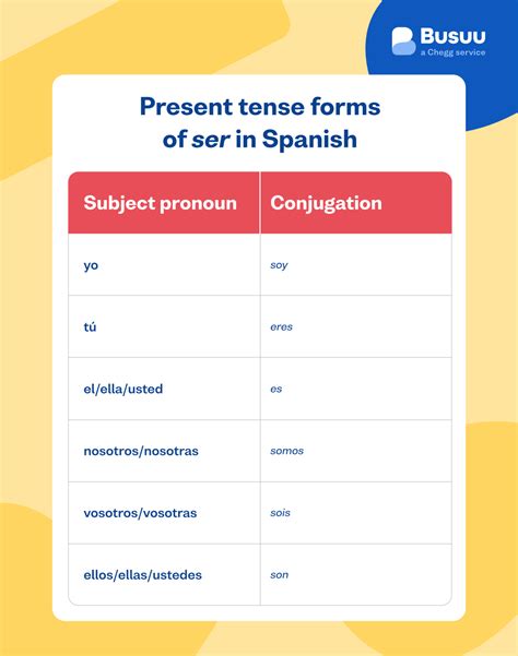 Different Forms Of Ser In Spanish