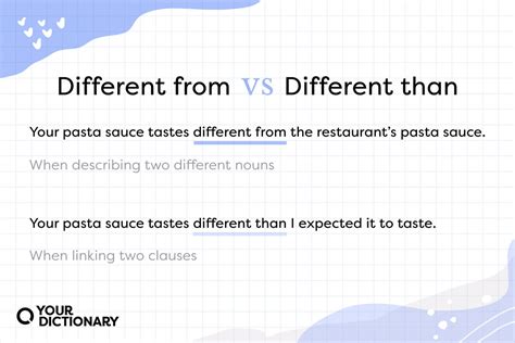 Different From Vs Different Than Or Different