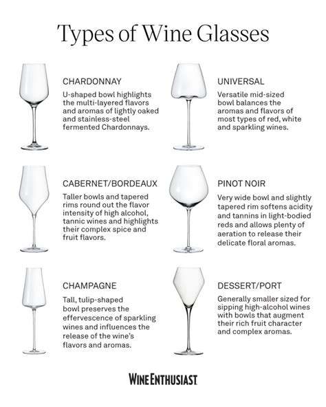 Different Glasses And Their Uses