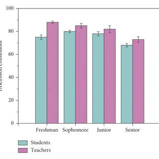 Different Grades Of Teachers