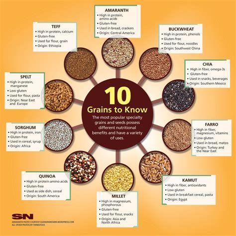 different grains to eat