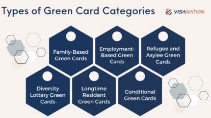 Different Green Card Categories