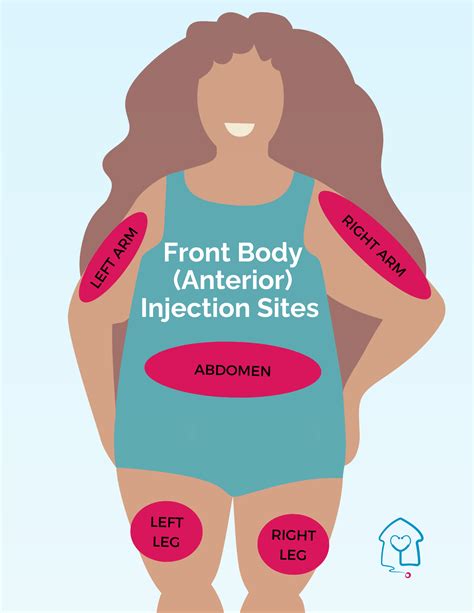 different injection sites for ozempic