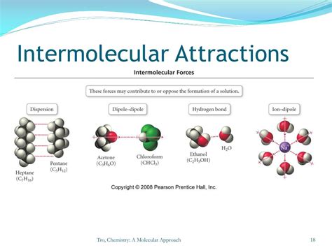 different intermolecular forces of attraction