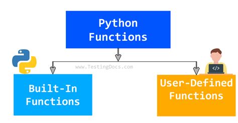 different kinds of functions in python
