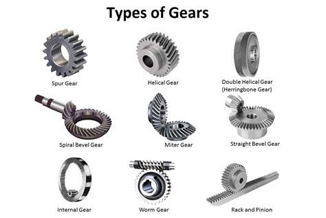 different kinds of gears