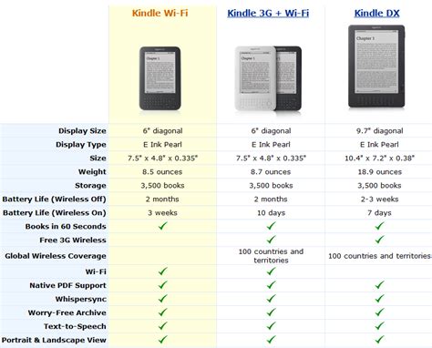 different kinds of kindles