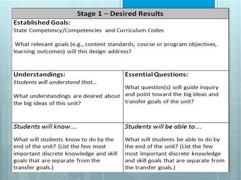 different kinds of lesson plans