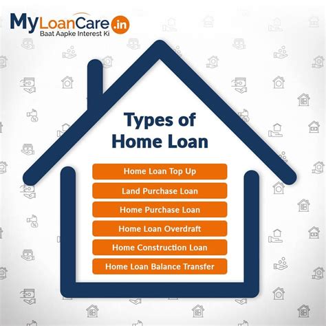different kinds of loans for homes