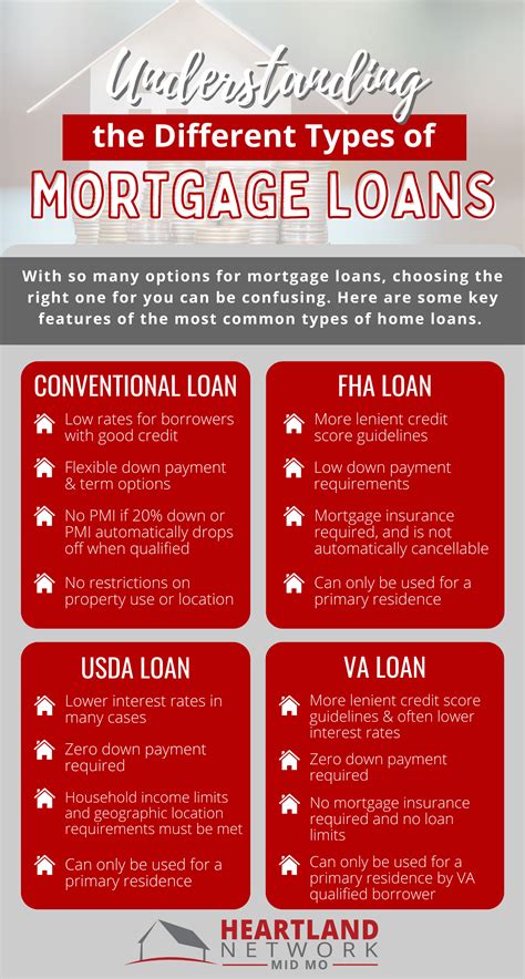 different kinds of mortgages for seniors