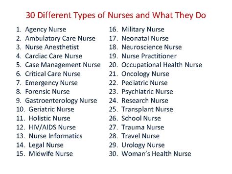 different kinds of nurses