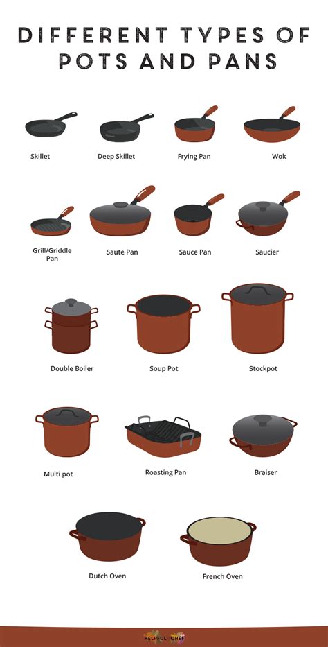 Different Kinds Of Pans