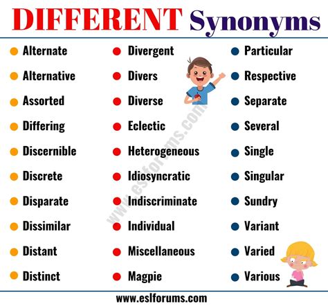 different kinds of synonym