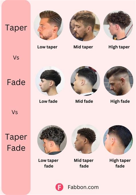 different kinds of tapers
