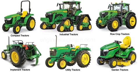 different kinds of tractors