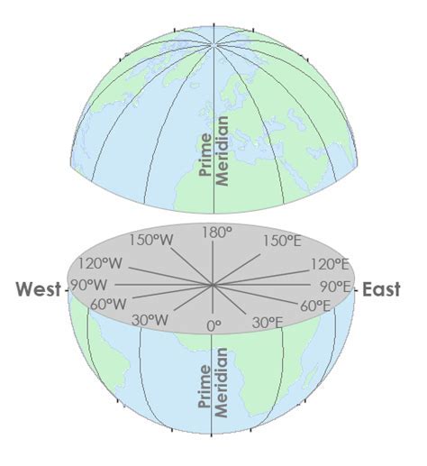 different latitude and longitude formats