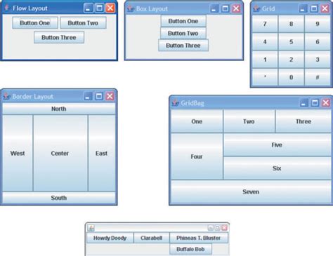 Different Layouts In Java