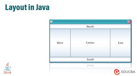 Different Layouts In Java Gui