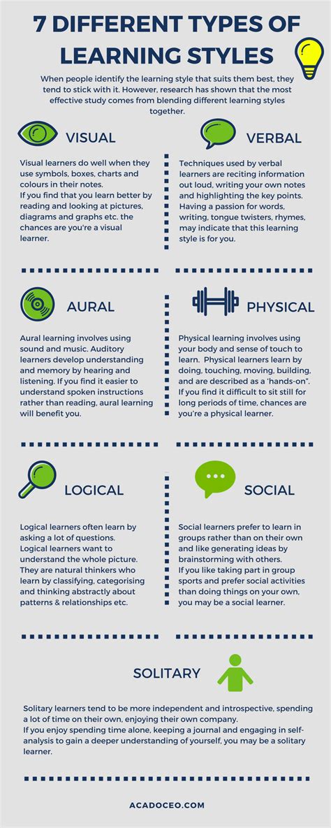 different learning styles and examples pdf