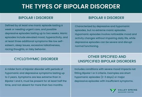 different levels of bipolar