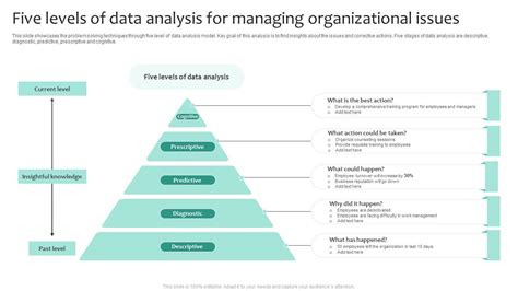different levels of data analysis