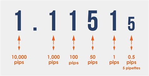 different levels of pip