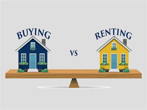 different loans for buying a home vs renting