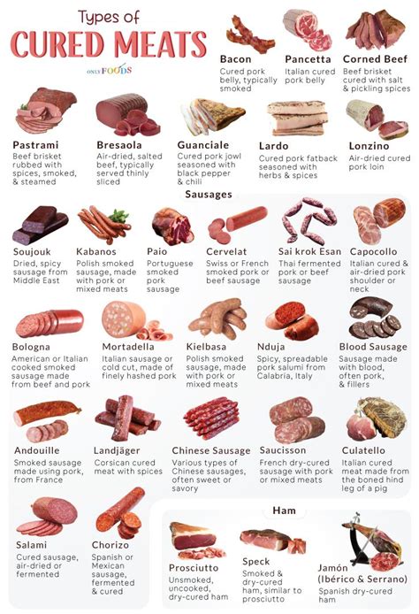 Different Meat In French