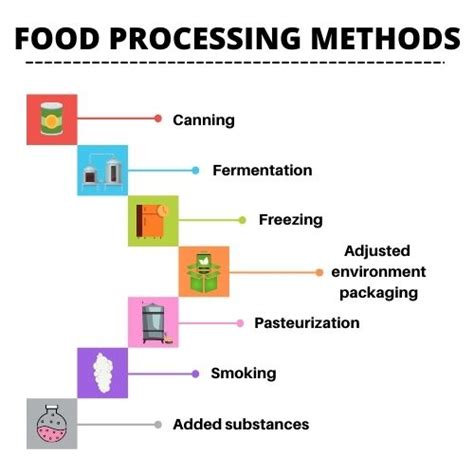 Different Methods In Food Processing