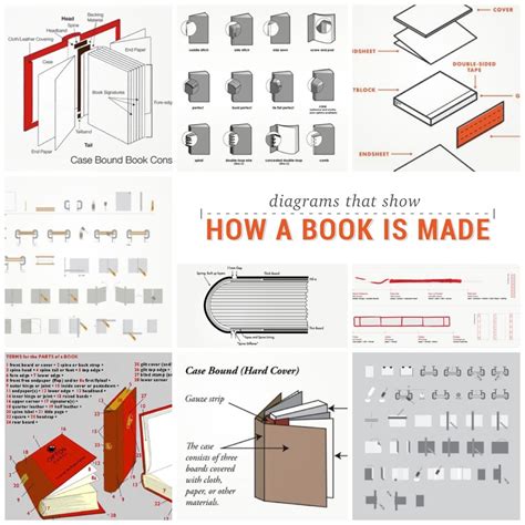 Different Methods Of Book Binding