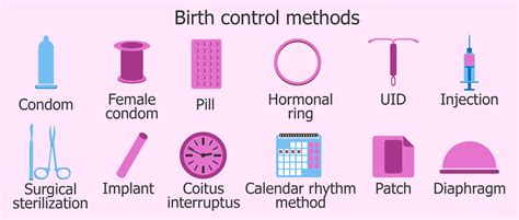 Exploring Different Methods of Contraception: A Guide to Safe and Effective Family Planning Options