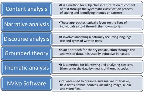 different methods of qualitative data analysis