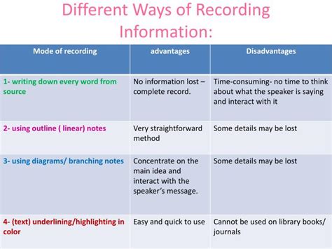 Different Methods Of Recording Data