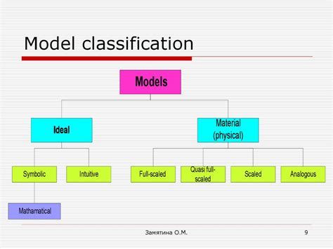 different models for image classification