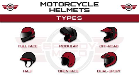 Different Motorcycle Helmet Types