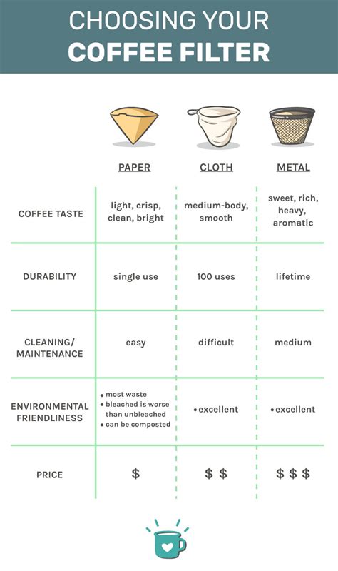 Different Names Of Filter Paper
