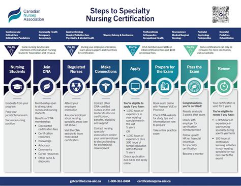 Nurse Certifications Guide