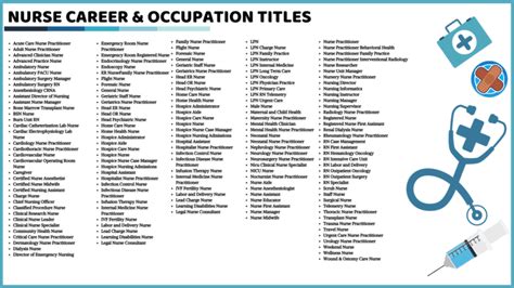 7 Nursing Titles