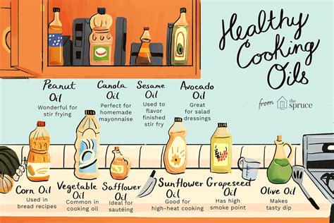 Different Oils Of Cooking