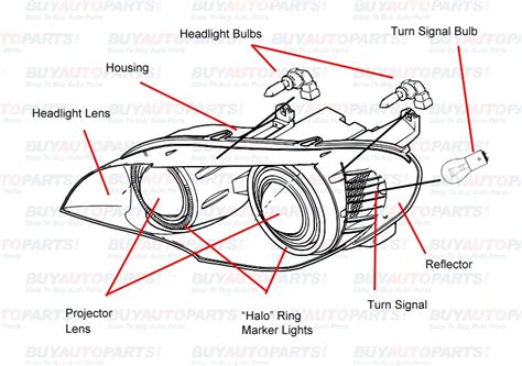 Different Parts Of Headlight