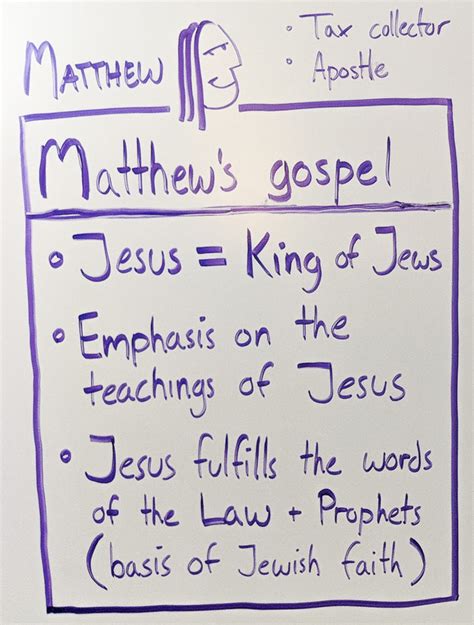 different perspectives of the four gospels