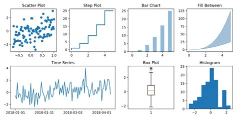 different plots in python