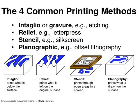 different print methods