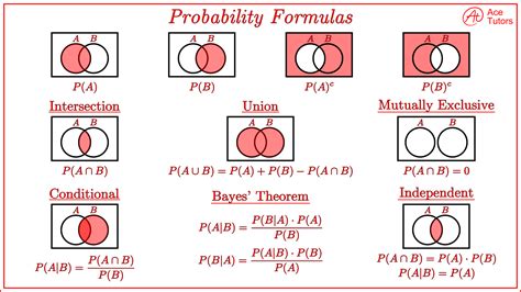 different probability formulas