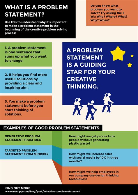different problem statements
