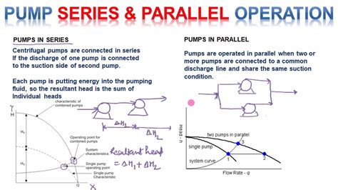 Different Pumps In Parallel