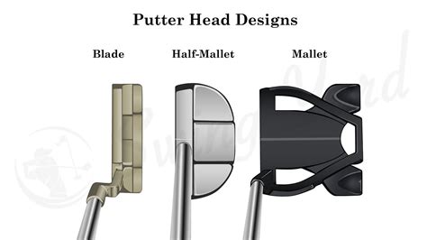 Different Putters Explained