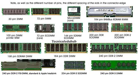 Different Ram Sticks In Pc