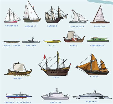 different sailboats types